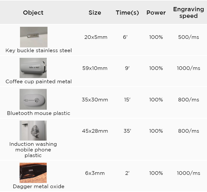 MR CARVE M1 Fiber Laser Marking Machine, For Nameplate Stainless Steel Metal Jewelry Plastics, 70mm*70mm, 2 In 1, Industrial Grade 4 MR CARVE M1 Fiber Laser Marking Machine, For Nameplate Stainless Steel Metal Jewelry Plastics, 70mm*70mm, 2 In 1, Industrial Grade - Image 2